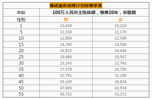法国安盛--康诺严重疾病保障计划表格.png