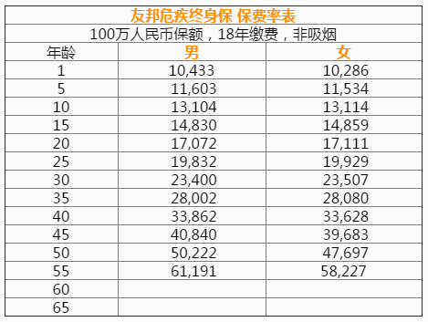 美国友邦--进泰安心保计划表格.png