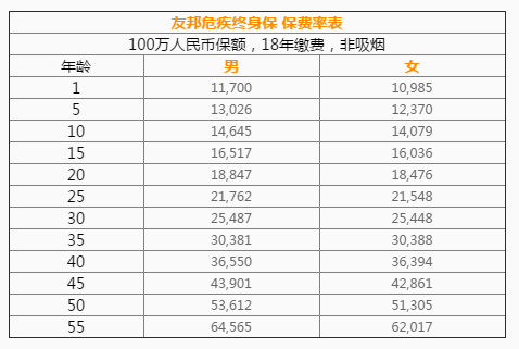 美国友邦--加裕倍安保加强版计划表格.png