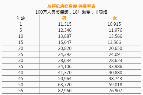 美国友邦--加裕倍安保计划表格.png