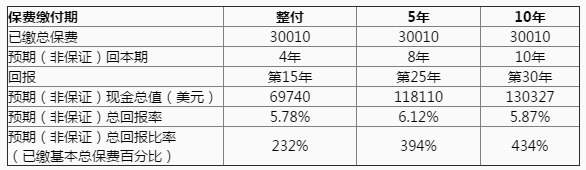 英国保诚--隽升储蓄保障计划表格.png