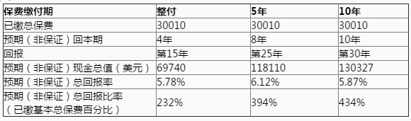 英国保诚--理想人生保障计划表格.png