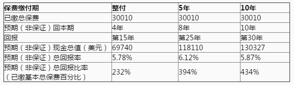 英国保诚--守护一生保障计划表格.png