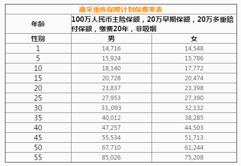 法国安盛--康采严重疾病保障计划表格.png