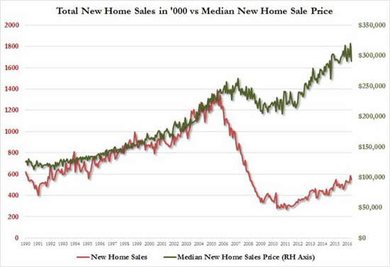 median-price.jpgarticle.foil_.jpg median-price.jpgarticle.foil_.jpg