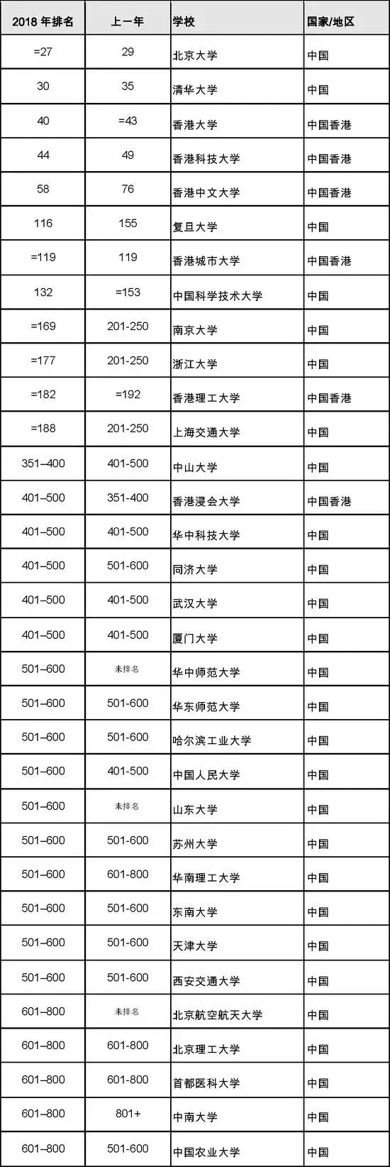 泰晤士2018 世界排名.jpg