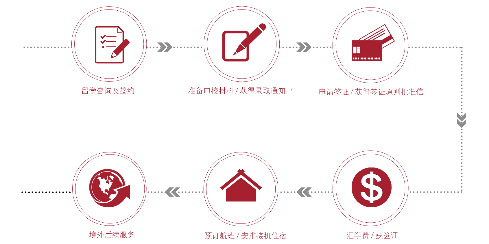 留学咨询申请流程图.png