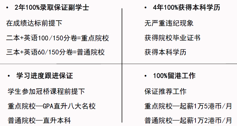 香港副学士冠桥保障.png