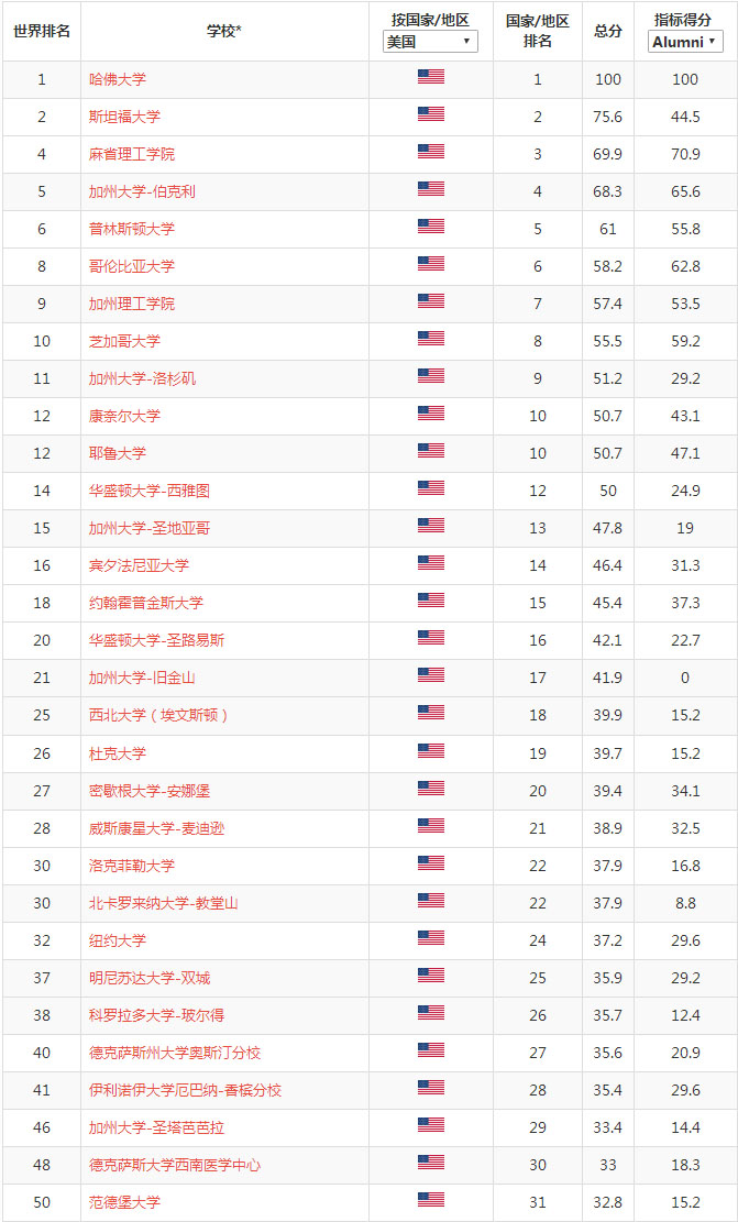 科软美国top50.jpg