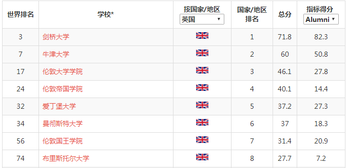 科软英国top100.png