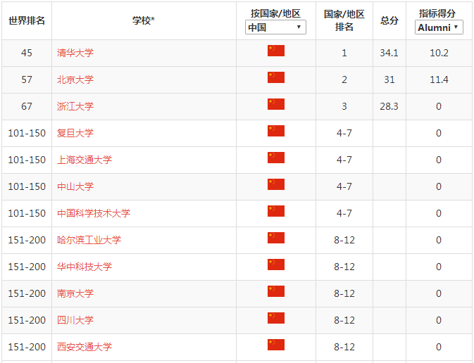 科软中国top200.png