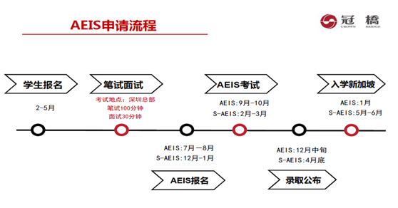 AEIS报名时间.png AEIS报名时间.png