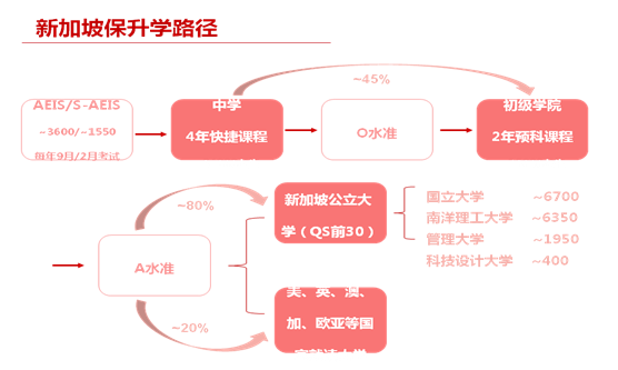 新加坡升学流程.png 新加坡升学流程.png