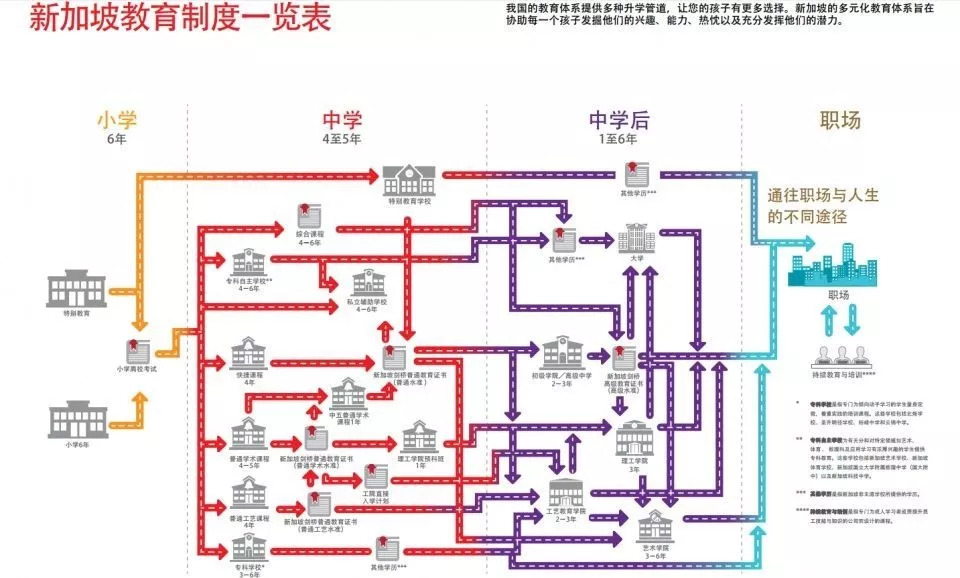 新加坡教育体制一览.jpg