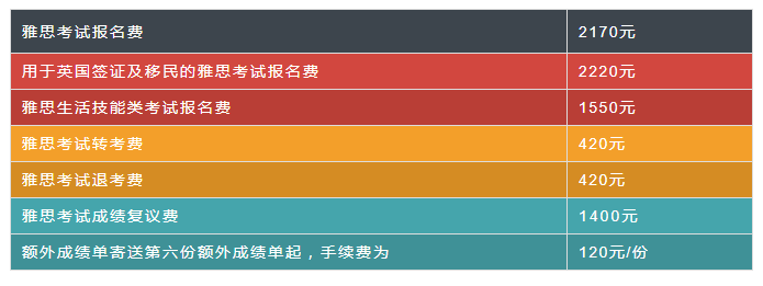 雅思1 (1).png
