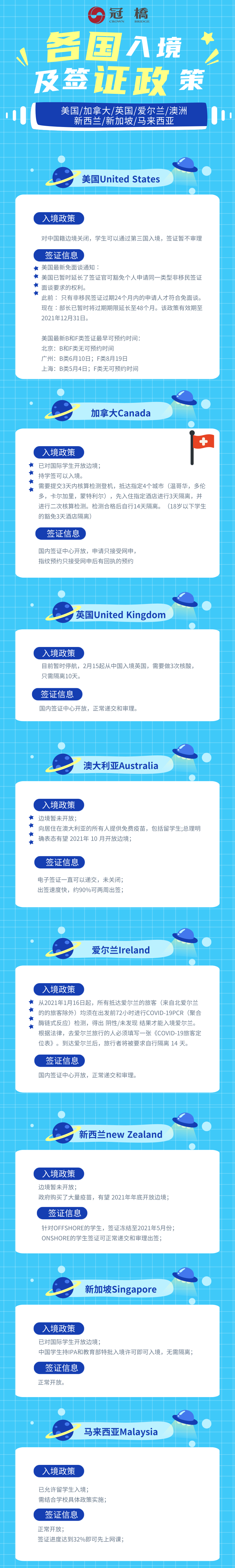 各国出入境政策.png